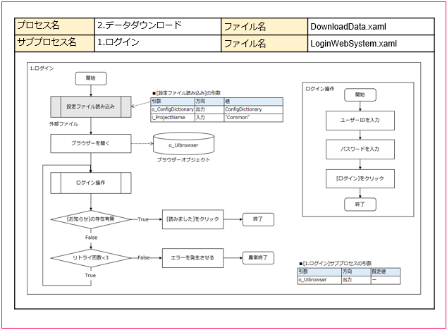 RPA設計書を作成する方法 – 完全自動化研究所