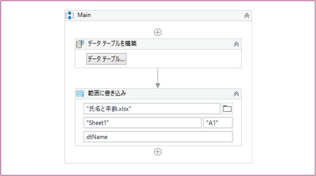 【図1】全体のワークフロー